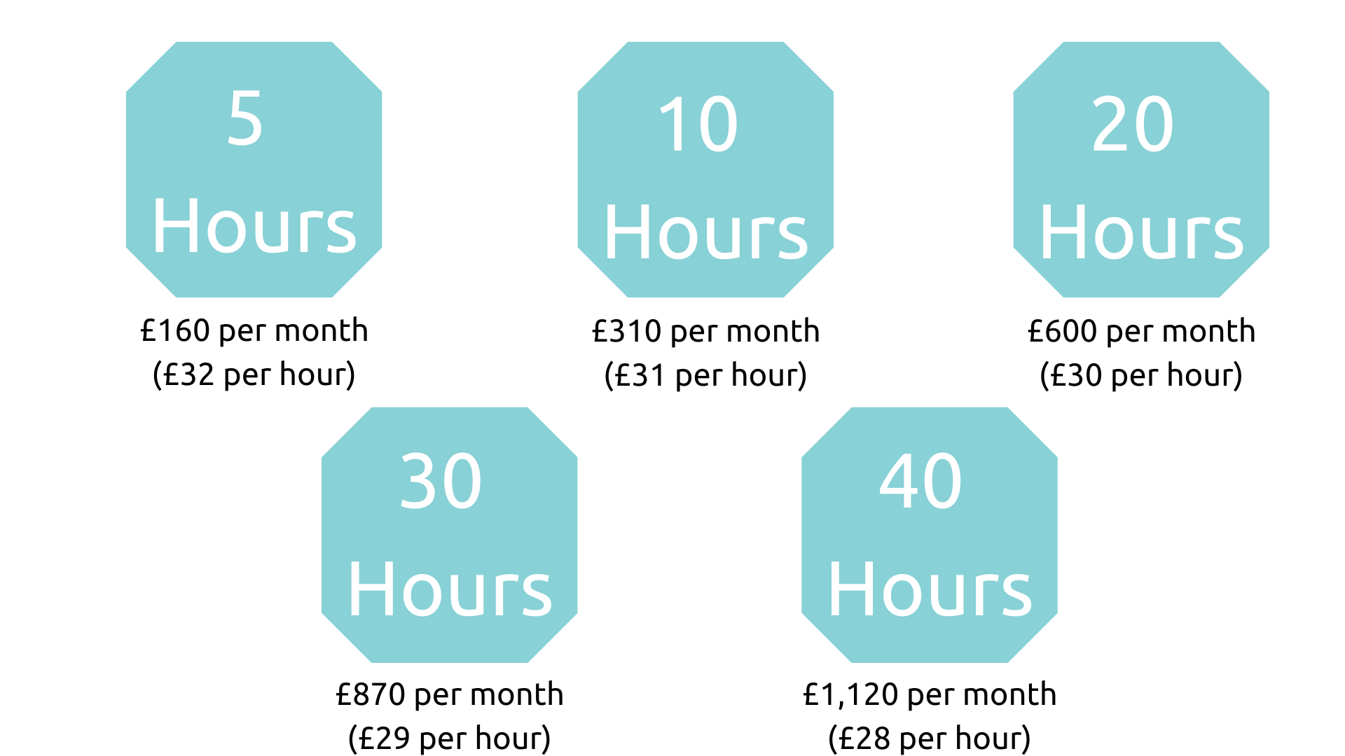 UK virtual assistant hourly and retainer prices